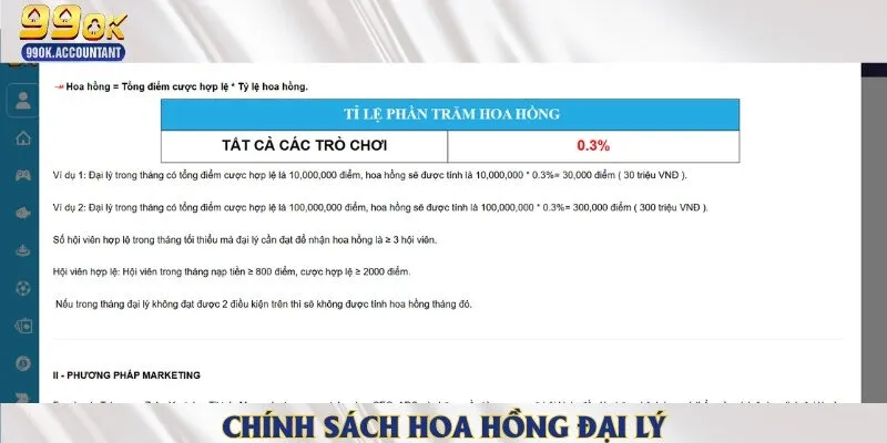 Quy định cụ thể về phần thưởng hoa hồng cho các đại lý hợp tác